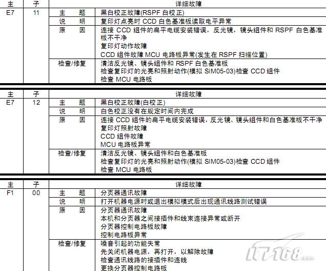 夏普复印机简易维修手册黑白校正故障