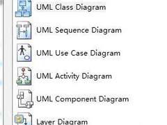 Visual Studio 2010敏捷之道：特性解析