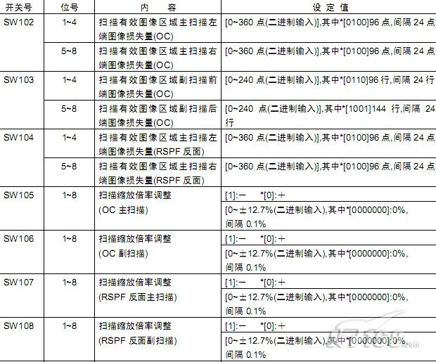夏普ar-158f复印机扫描缩放倍率调整 |it168 复合
