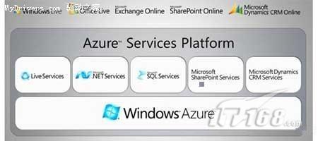 微软云计算系统Azure宣布发布日程 细节