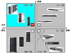 Nehalem刀片服务器产品横向对比导购