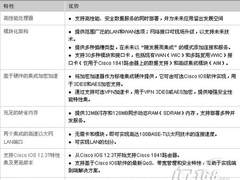 Cisco 1841路由器架构特性和优势