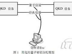 美军方研制成量子无线 可媲美光纤传输