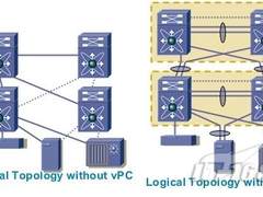思科数据中心虚拟化技术和部署（二）