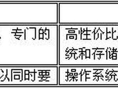解析NAS网络存储和文件服务器的异同