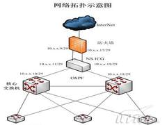 互联网控制网关助力电力信息化大跨越