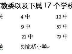 大连沙河口区教育局