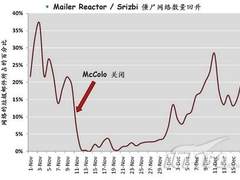 网络安全新技术与发展趋势