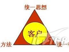 老板还是打杂？ ECT来得正是时候