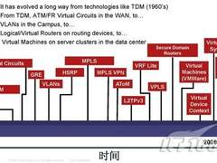 网络也虚拟？广域网设计的未来之路