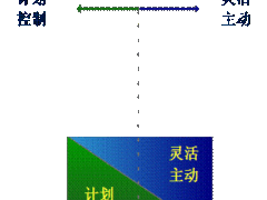 敏捷开发的灵魂—小跑精神