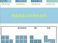 解析思科数据中心虚拟化技术和部署