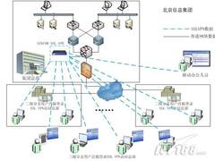 SSL VPN打造安全信息平台