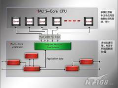 多核与2维矩阵ASIC打造防火墙小包王