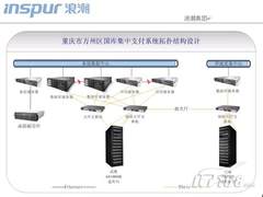 浪潮助重庆万州国库集中支付系统容灾