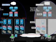 如何建设灾难备份中心（一）