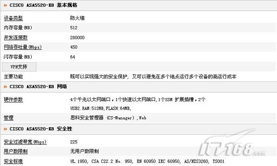 CISCO ASA5520-K8防火墙参数一览