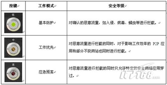 排企业之难：细评UTM技术精髓