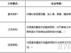 排企业之难：细评UTM技术精髓