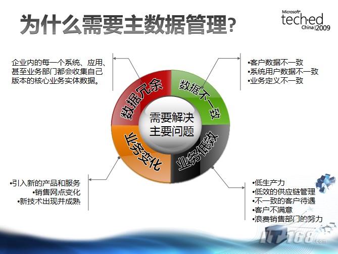 解决cio数据选型之痛主数据管理