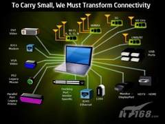 WiGig：短程高速无线标准 10米内7Gbps