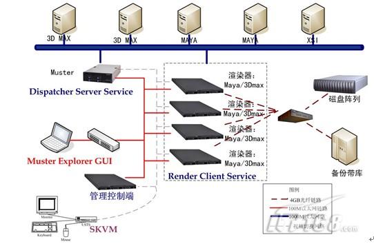 曙光为动漫产业基地构建公共服务平台