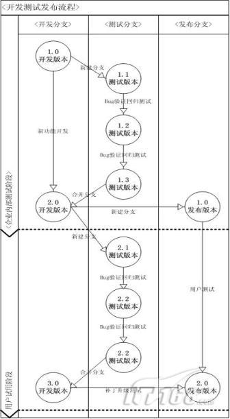 软件自动化测试的推动力