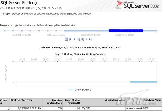 创建sql server2008自定义数据收集类型_数据库