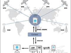 LBS导航是啥？长虹车e行WND430应用介绍