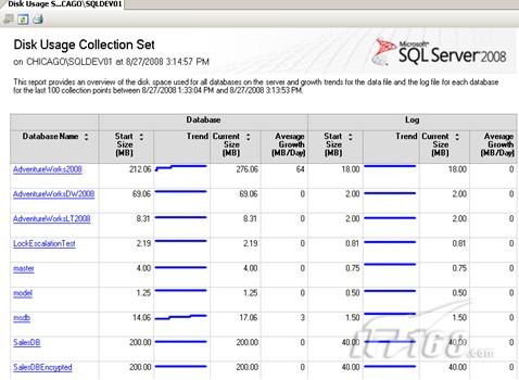 创建SQL Server2008自定义数据收集类型