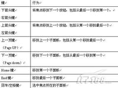 如何从Metalink转到My OracleSupport