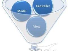 微软发布ASP.NET MVC 2 RC弥补HTML不足