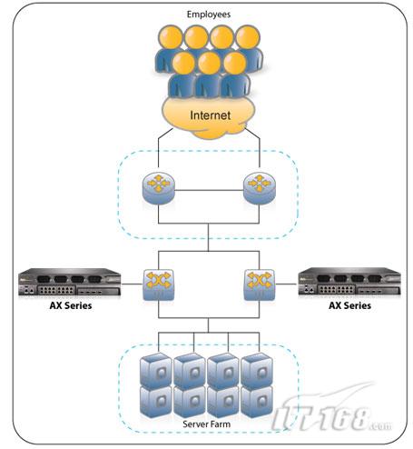 网络不再堵塞 A10加快寿险商企业应用