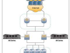 网络不再堵塞 A10加快寿险商企业应用