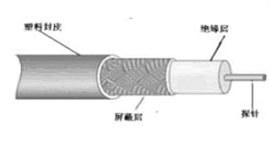 同轴电缆的接头_同轴电缆是什么意思_同轴电缆是什么型号