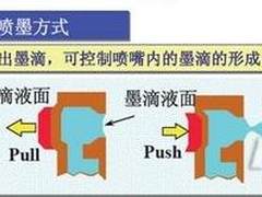 照片输出设备性能比较与喷墨技术的异同