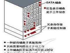 UIT创新科统一存储产品-SV3000系列介绍