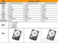 高能效明星 解读日立DeskStar系列硬盘