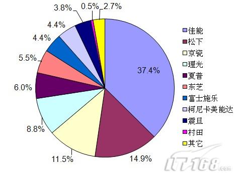 咖啡店经营现状_自拍照相馆经营现状_佳能公司经营现状