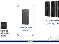 富士通ETERNUS4000中端存储性能详测-上