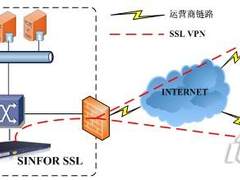深信服SSL VPN助长安汽车业务效率提升