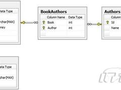 步步学LINQ to SQL:将类映射到数据库表