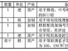 细数：常见的三类机柜理线施工工艺