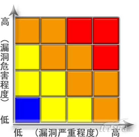 2009总结:网站挂马手段产业链
