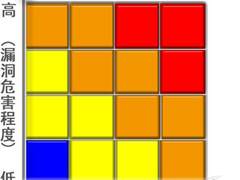 2009总结:网站挂马手段产业链