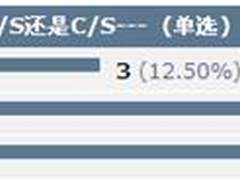 ERP系统架构调查 混合架构已占主导地位