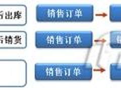 智慧管理业务 用友新一代T系列全能