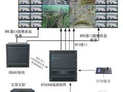 高清数模混合联网解决方案