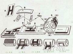 激光打印机耗材硒鼓构造原理与再次使用
