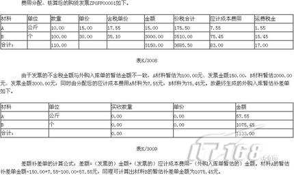 会计分录大全_暂估收入 分录